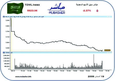 في آخر جلسة قبل رمضان .. تراجع جماعي لقطاعات السوق