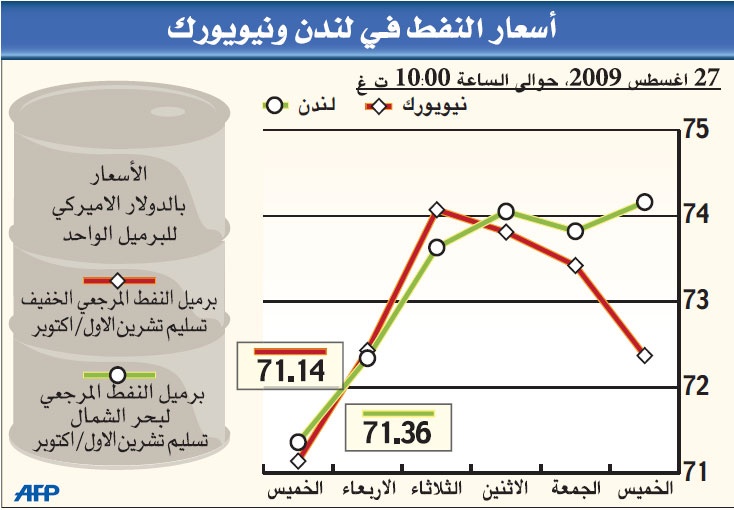 اجتماع مرتقب في الخريف.. درجة متقدمة للتنسيق بين «أوبك» وروسيا
