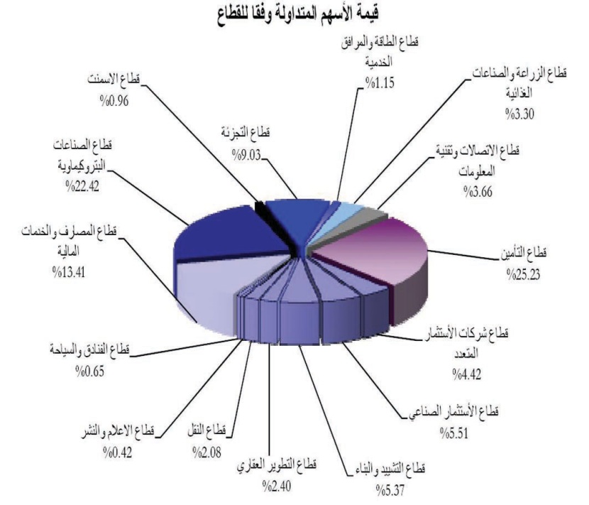 مخاوف بورصات آسيا وأوروبا تحط في سوق الأسهم