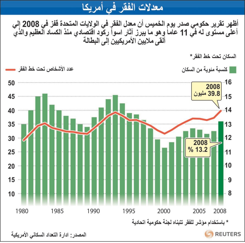 في ذكرى انهيار «ليمان براذرز».. أوباما يعلن خطة لإصلاح سوق المال