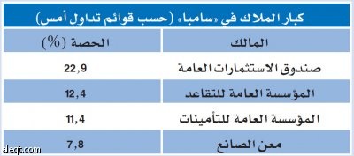 مصادر: صفقة «التقاعد» في «سامبا» تتعلق بحصة «المملكة» ولا تخص الصانع والقصيبي
