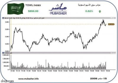 شراء أجنبي قوي في سهم «سابك» وصعود للأسهم في الجلسة الرابعة على التوالي