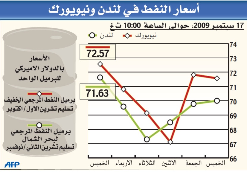 مؤشرات على «تقارب» روسيا و«أوبك»