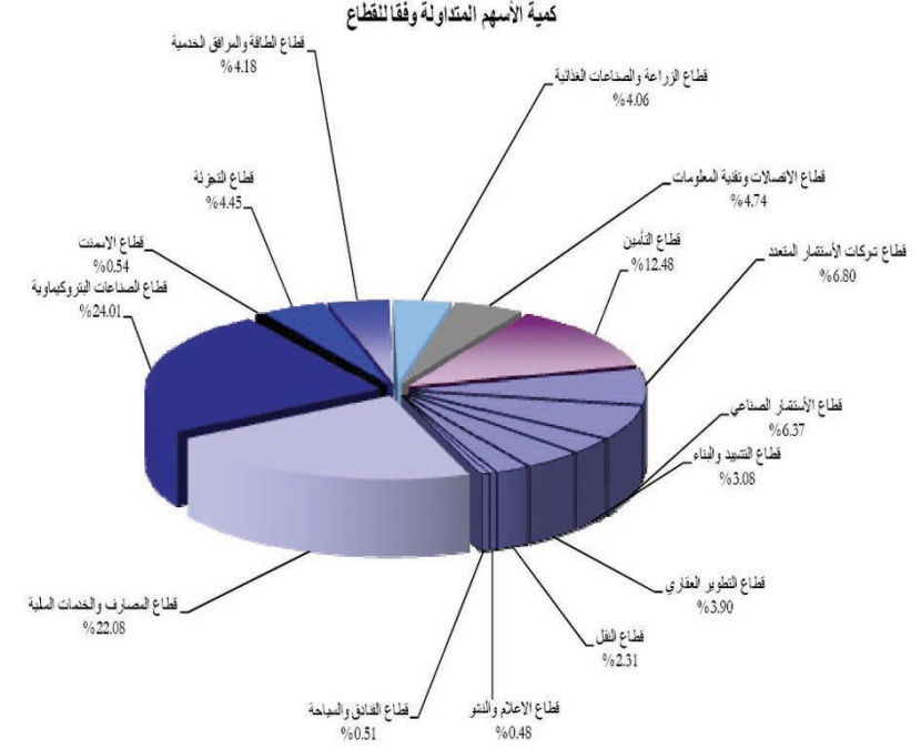 المصارف والخدمات المالية والبتروكيماويات تحمل «الشعلة» في سوق الأسهم