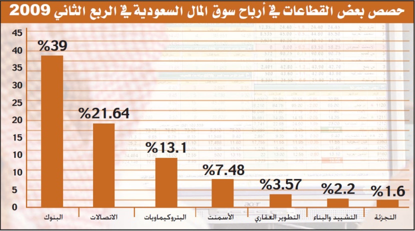 تقرير: البنوك السعودية ازدادت صلابة بعد 3 أزمات متتالية
