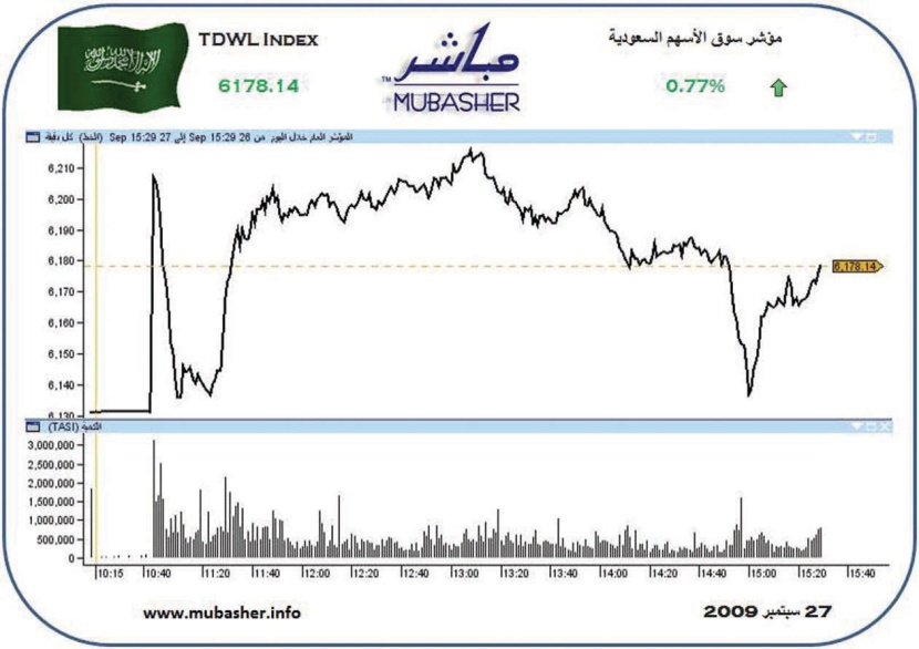 سوق الأسهم السعودية تربح 465 نقطة في 7 جلسات