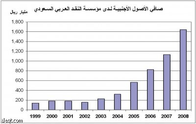 «موديز» تمنح القطاع المصرفي السعودي تصنيفا مستقرا