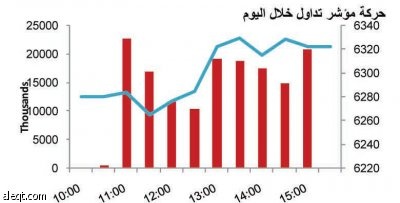 11 قطاعا في المنطقة الخضراء .. والمصارف تتصدر