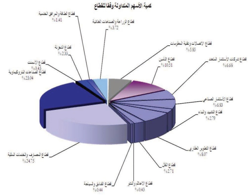 الأعين في سوق الأسهم معلقة على نتائج «سابك»