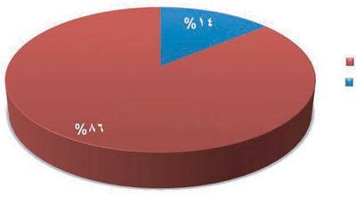 «الروبيان الوطنية» ترفع إنتاجها إلى 45 ألف طن