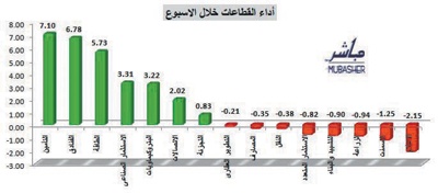 الأسهم السعودية: السيولة تقفز 30 % والمؤشر عند أعلى مستوى في عام