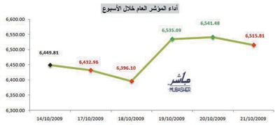 الأسهم السعودية: السيولة تقفز 30 % والمؤشر عند أعلى مستوى في عام
