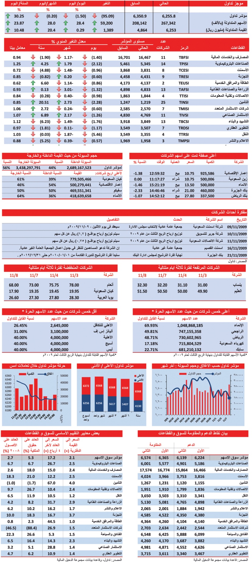 قطاع التأمين الأسوأ خلال جلسة أمس