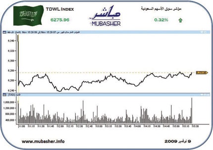 الهيئة تستهدف توعية طلاب المرحلتين الابتدائية والمتوسطة