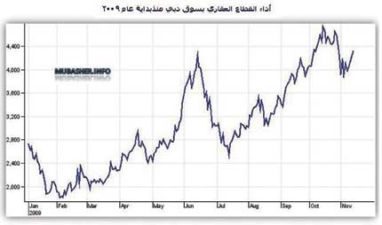 القطاع العقاري في دبي يرتفع 81 % منذ بداية 2009
