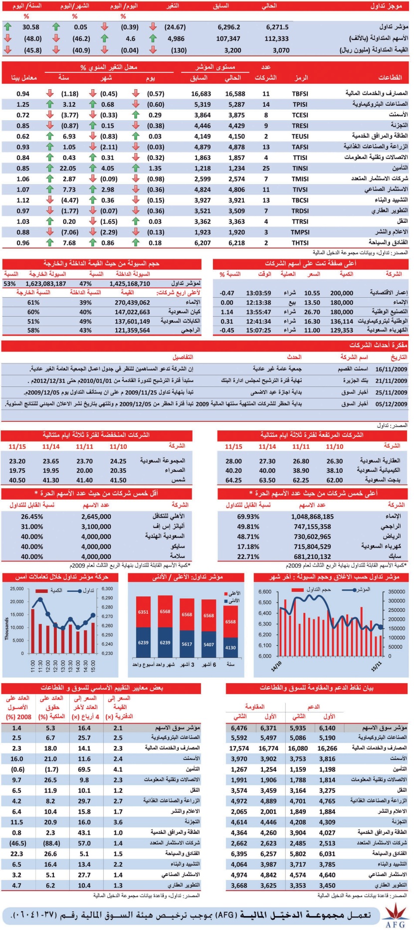 قطاع الاستثمار المتعدد الأسوأ في جلسة الأحد