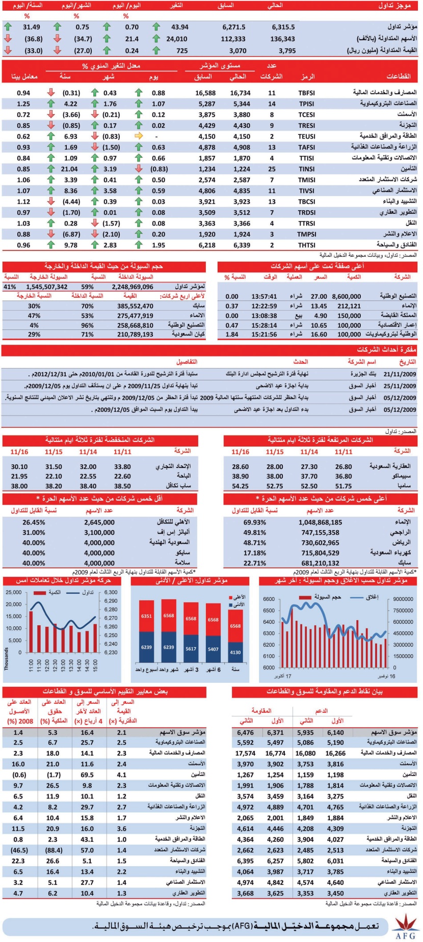 قطاع التأمين الخاسر الوحيد في جلسة منتصف الأسبوع