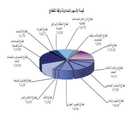السوق السعودية تتذبذب.. وقطاع المصارف والخدمات المالية يقودها للارتفاع