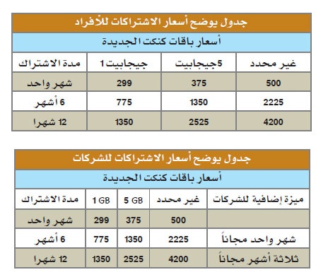 «موبايلي» تطلق باقات كنكت 3.75G بأسعار جديدة