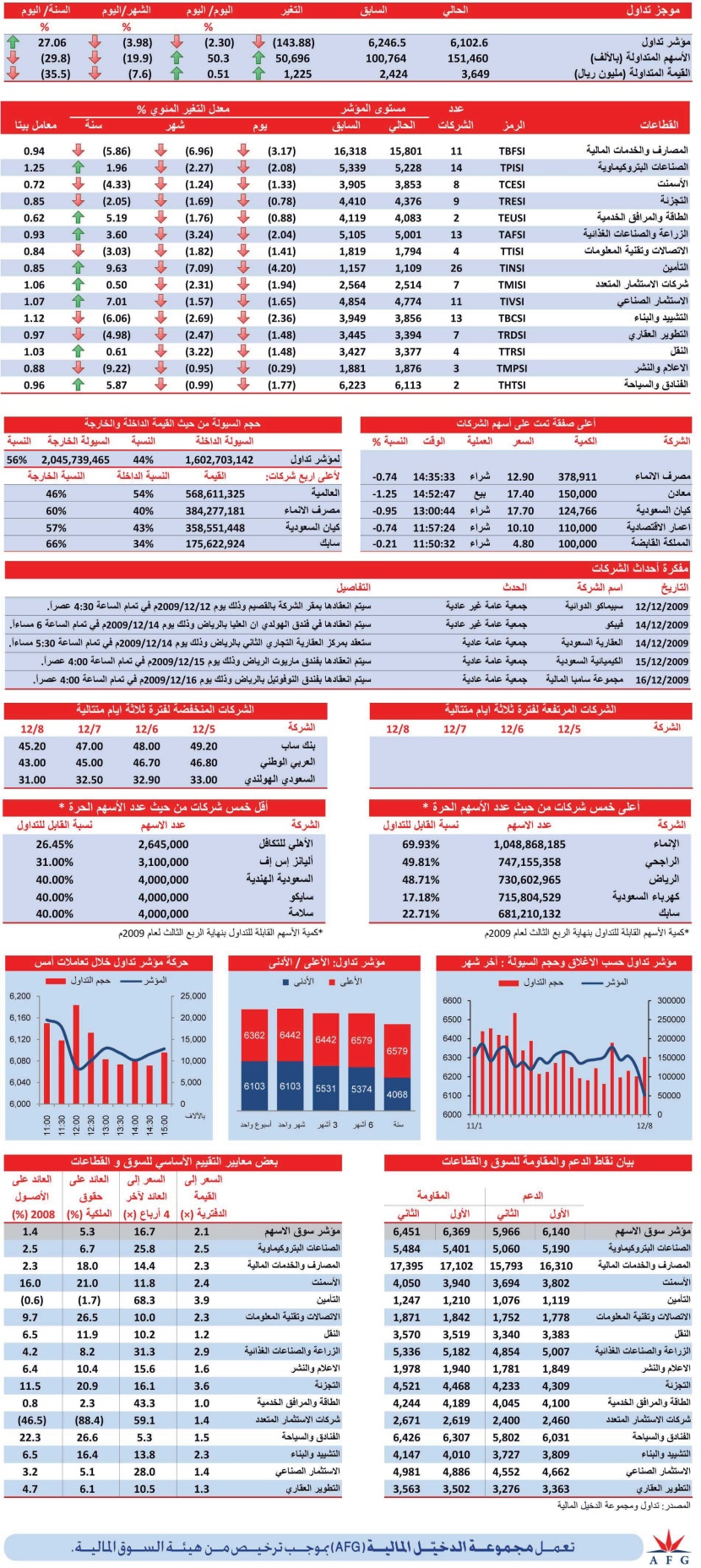 قطاع التأمين الأسوأ في تعاملات الثلاثاء