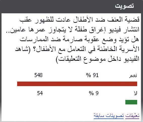 91 % يؤيدون وضع عقوبة صارمة ضد الممارسات الأسرية الخاطئة في التعامل مع الأطفال