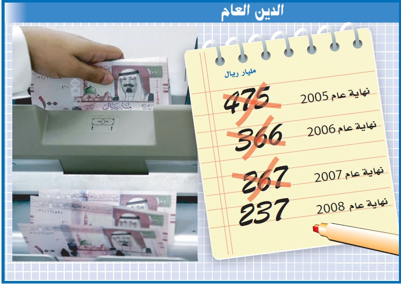 محللون: مستوى تاريخي للإنفاق 2010 ولا سداد إضافيا للدين العام غير المستحق
