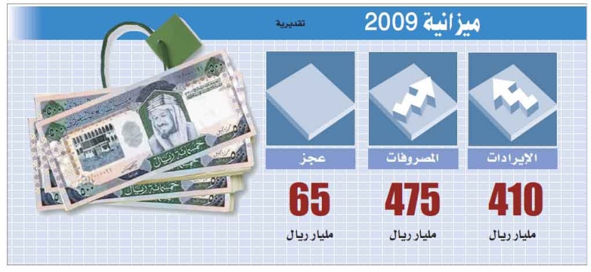 توقعات ببناء الميزانية على 50 دولارا للنفط