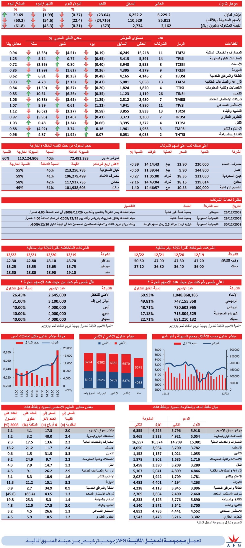 قطاع الإعلام والنشر الكاسب الأكبر
