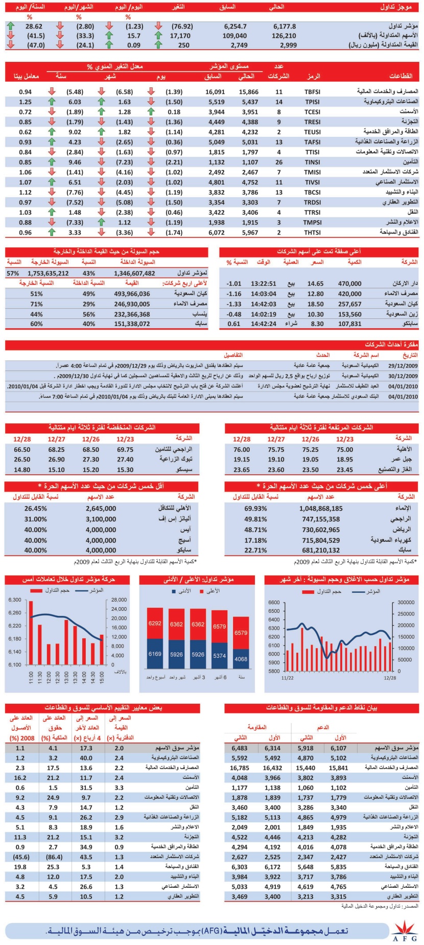 قطاع الأسمنت الكاسب الوحيد