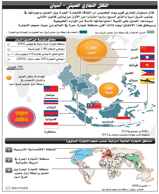 توقعات بنمو الاقتصاد الصيني 9.5 % في 2010