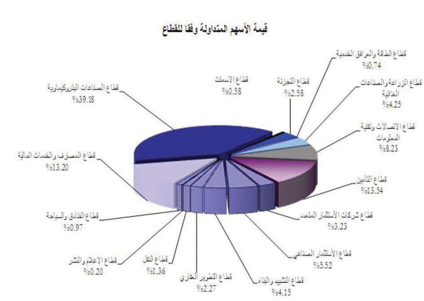 تفاؤل المتعاملين بنتائج الربع الرابع ينعكس على المؤشر