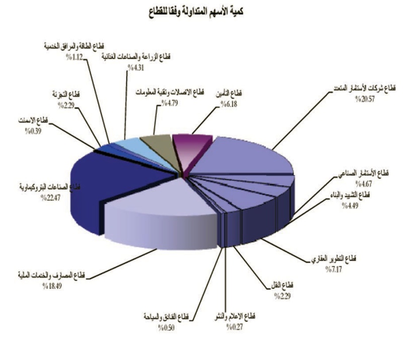 نتائج البنوك تثبط معنويات المتداولين