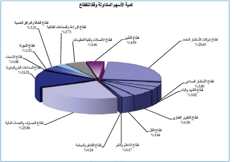 السوق تتخطى 6400 نقطة للمرة الأولى خلال 3 أشهر بدعم البنوك