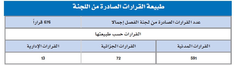 30.15 مليون ريال تعويضات أقرتها  لجان الفصل في منازعات الأوراق المالية في 5 أعوام