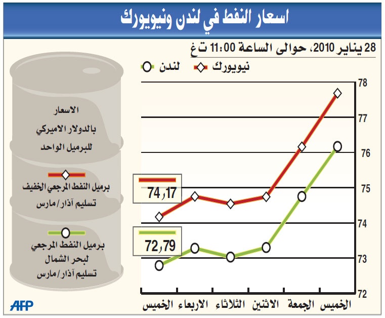 وكالة الطاقة الدولية تبحث أحوال سوق النفط ومضارباتها