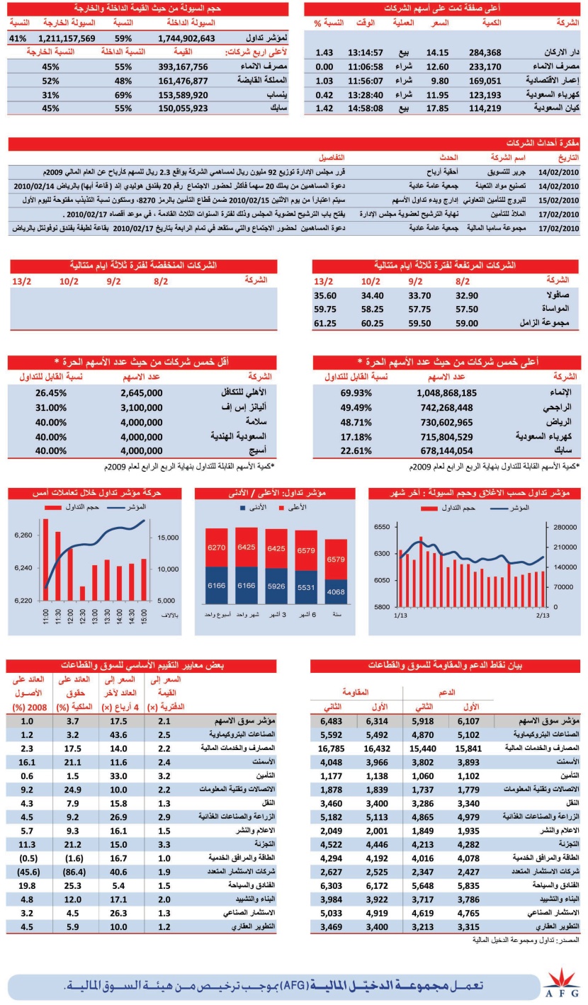 الأسهم السعودية تتجاهل أحداث الأسواق العالمية