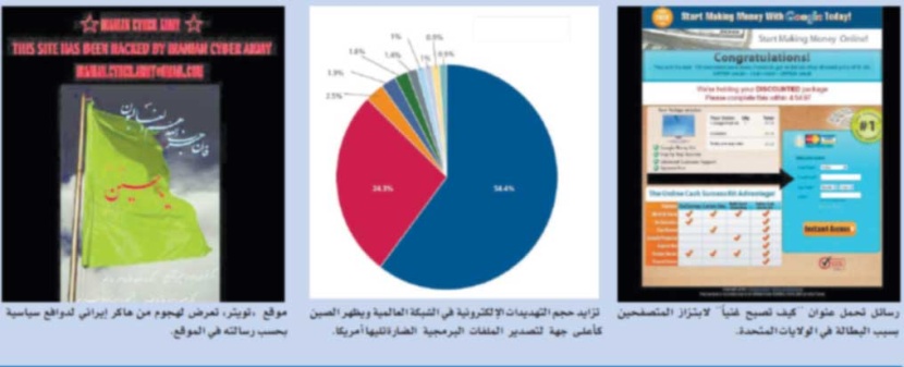 تقرير: 135 مليار رسالة إلكترونية مزعجة يوميا في 2009