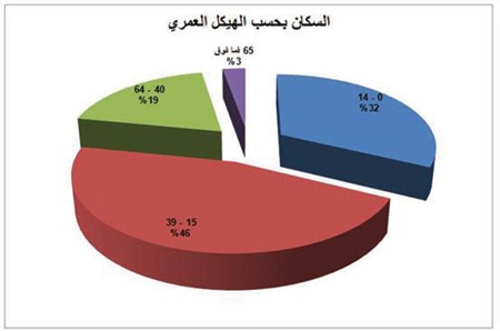 الإنفاق الحكومي يدعم تفوق السوق العقارية السعودية  خليجيا