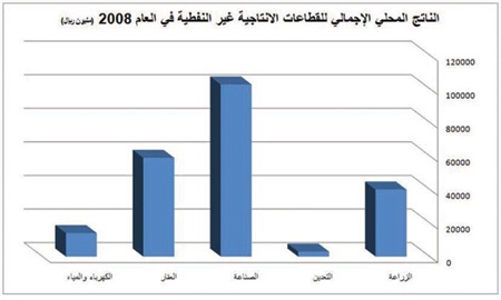 الإنفاق الحكومي يدعم تفوق السوق العقارية السعودية  خليجيا