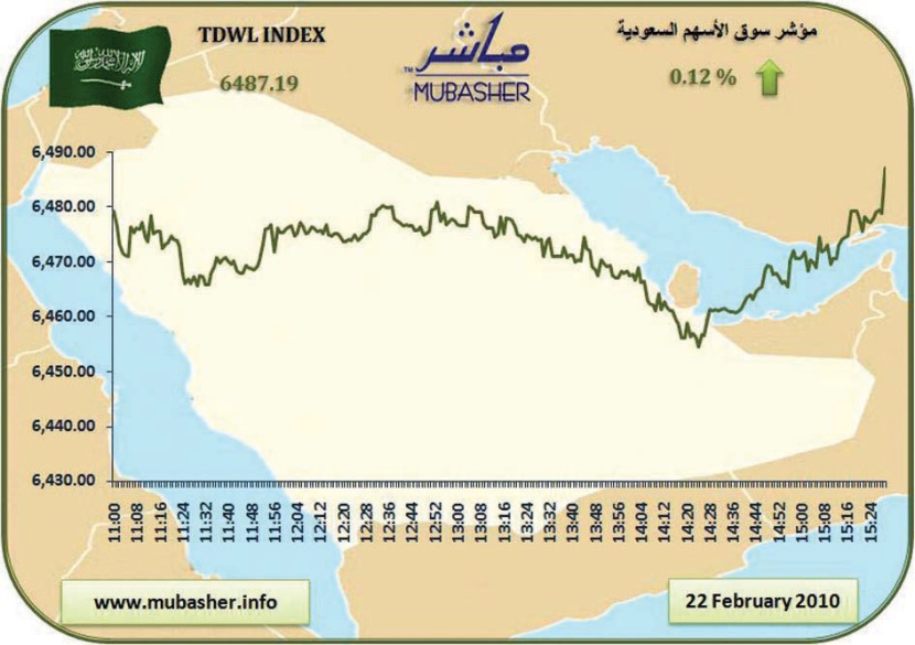 التحذير من تأثير غير مباشر لأزمات الائتمان في البنوك السعودية