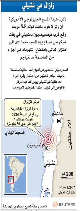 زلزال قوته 8.8  يضرب تشيلي ويحدث موجات « تسونامي» عاتية