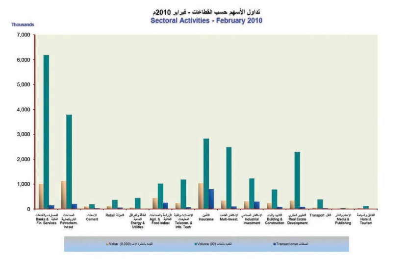 مشتريات الأجانب غير المقيمين في  سوق الأسهم تتخطى مبيعاتهم