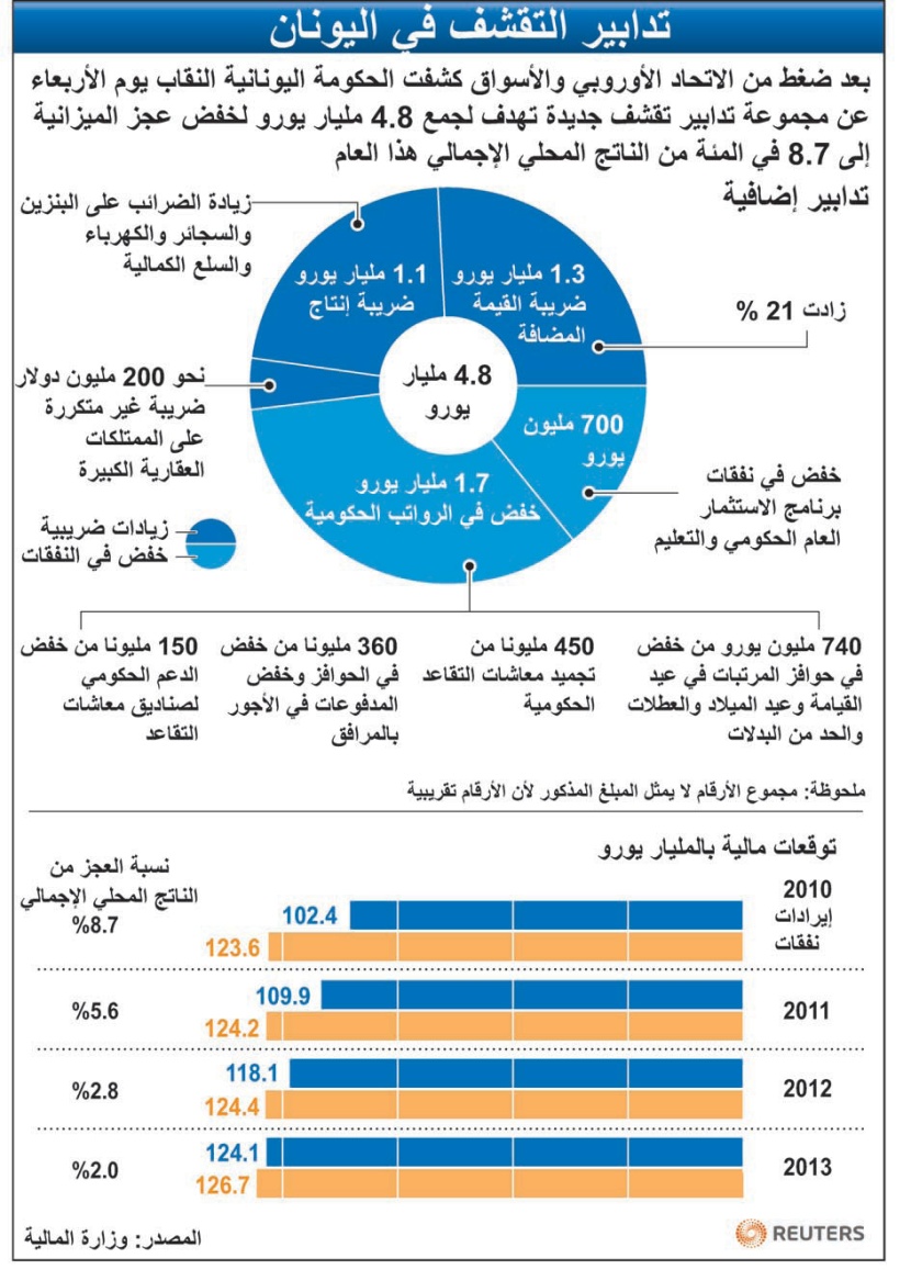 نائبان ألمانيان يقترحان على اليونان بيع بعض جزرها لسداد الديون