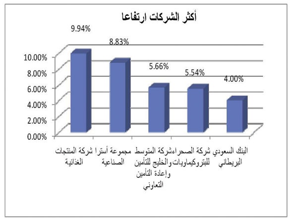 «إشارة» الاستثمار الأجنبي تصعد بسيولة الأسهم السعودية 14.4%