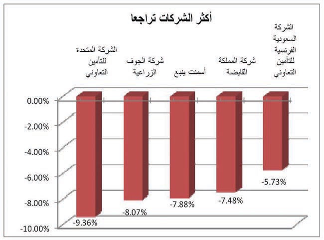 «إشارة» الاستثمار الأجنبي تصعد بسيولة الأسهم السعودية 14.4%