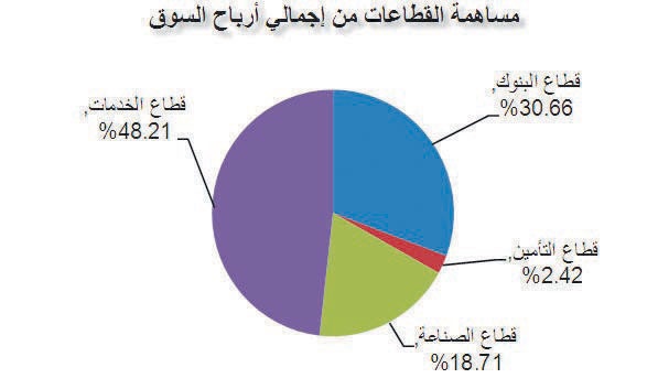 تقرير: بورصة قطر نجت من الأزمة بالدعم الحكومي