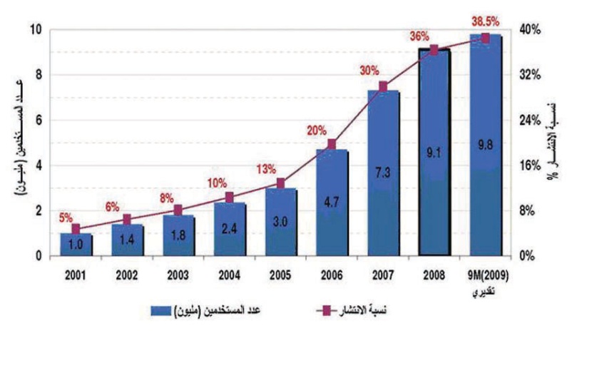 الجودة وتراجع التكلفة يقودان «قطاع الاتصالات» في المملكة إلى مراكز متقدمة عالميا