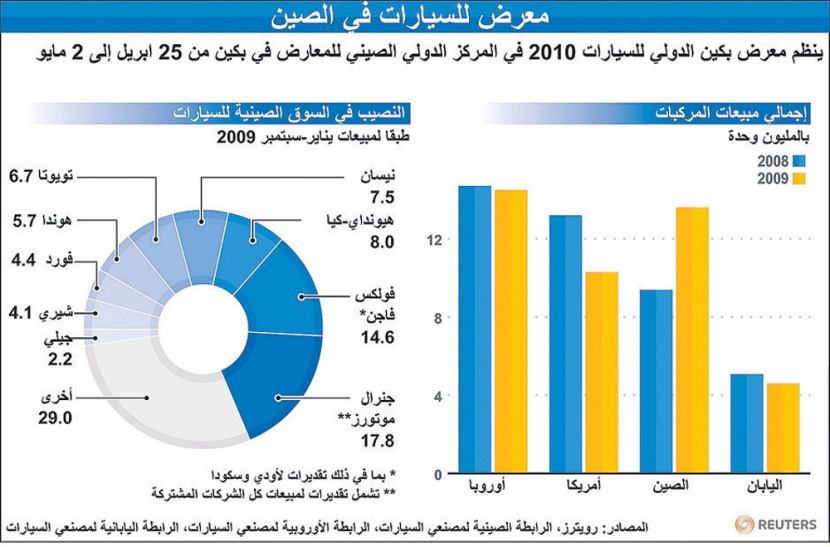 شركات السيارات متفائلة بعد الربع الأول .. و«كرايسلر» تتكبد خسائر بـ 4 مليارات دولار