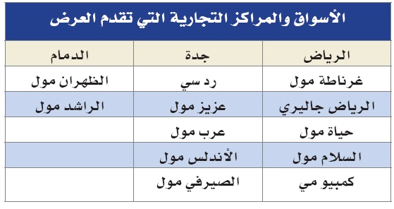 STC توفر لعملاء آفاق DSL شامل جهاز «لاب توب» بالتقسيط دون فوائد
