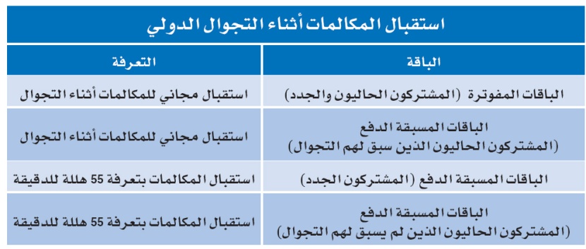«موبايلي» تحدد تعرفة للباقات المسبقة الدفع لمشتركيها الجدد خلال التجوال الدولي